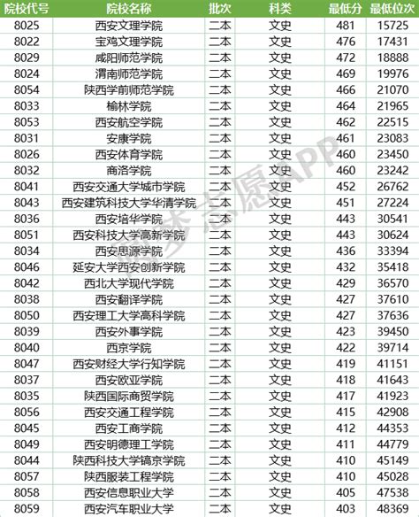 2021年陕西省高考录取分数线、各批次上线人数及高考一分一档表【图】_华经情报网_华经产业研究院