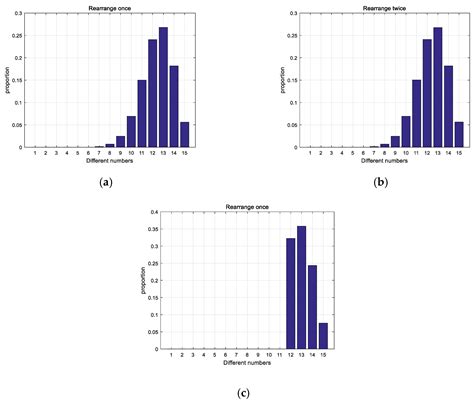 Image result for Random Number Generator Algorithm