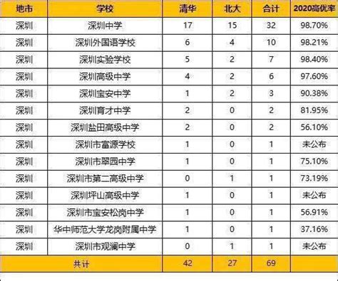 揭阳市榕城区仙桥中学录取分数线(2023年参考)