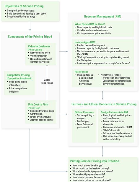 Pricing Framework Example 的图像结果