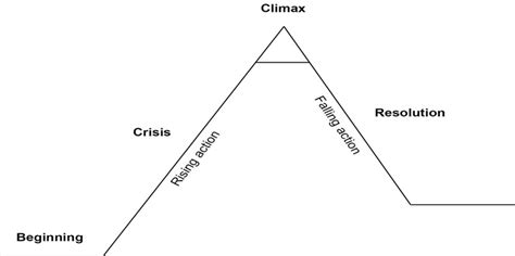 Plot 3D Graph in Visual Studio Using Python に対する画像結果