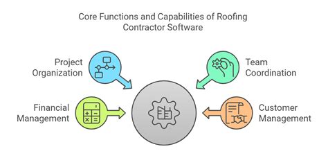 Image result for Job Progress Roofing Software