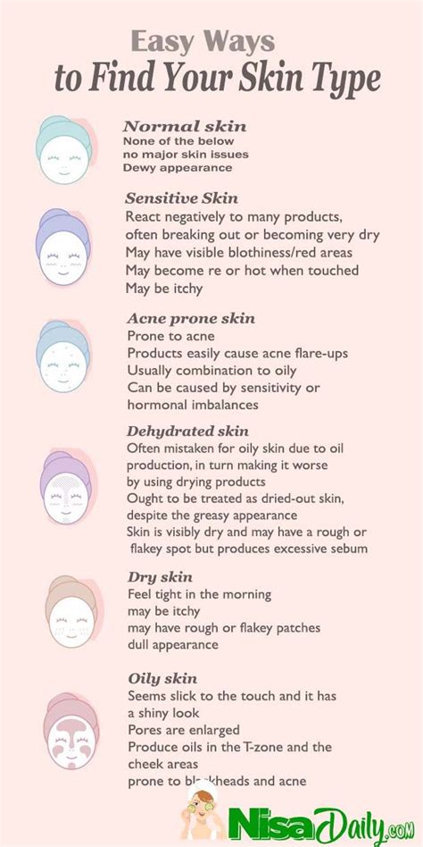 Skin Types Chart 的图像结果
