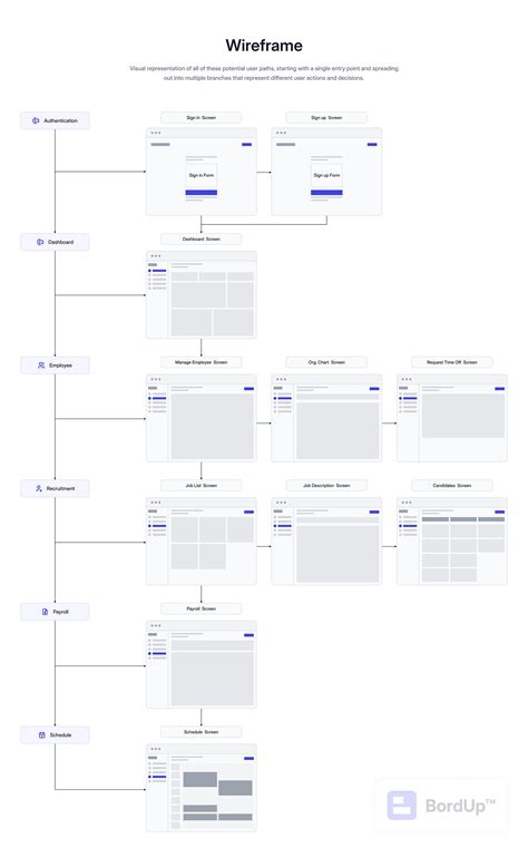 Human Resource Management System 的图像结果