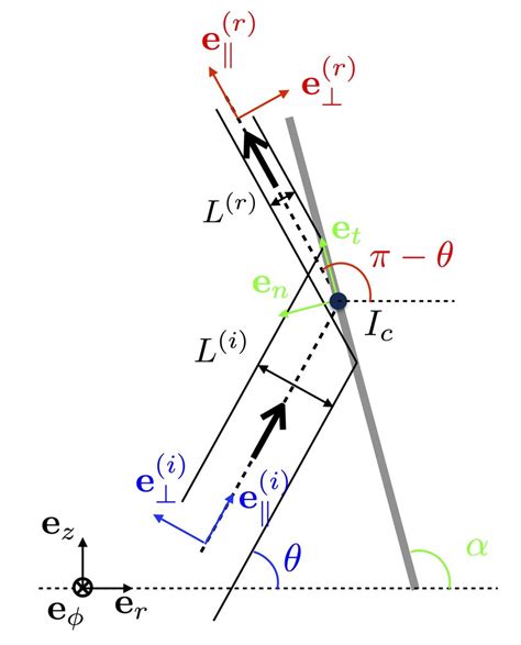 System.reflection 的图像结果