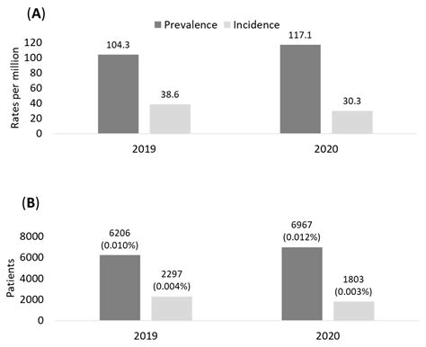 Epidemiology, Patients’ Journey and Healthcare Costs in Early-Stage Non ...