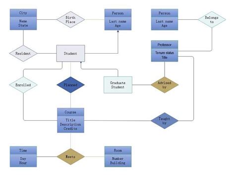 Image result for Risk Model Database ER-Diagram