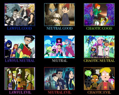 Image result for Cartoon Character Alignment Chart