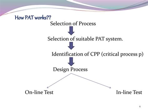 Image result for Process Analytical System Introduction