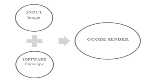 Generate G-Code 的图像结果