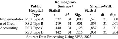 Image result for Normality Test Kit