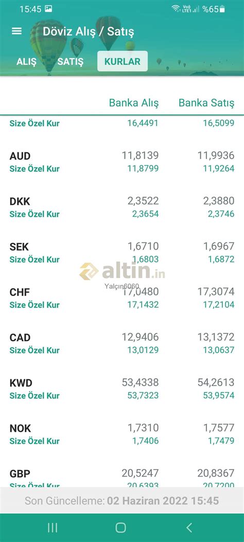 2 Haziran 2022 Yalçın6060 Gümüş grafikli yorumu - Yorumlu grafik