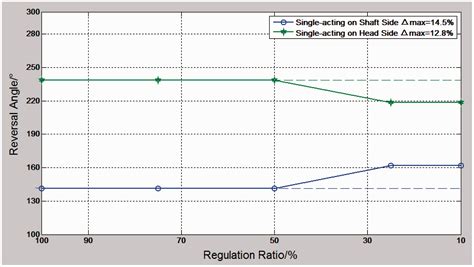 Image result for Compressor Rod Load
