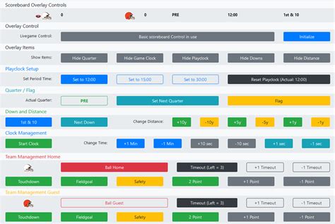 Image result for How to Make a Score GUI