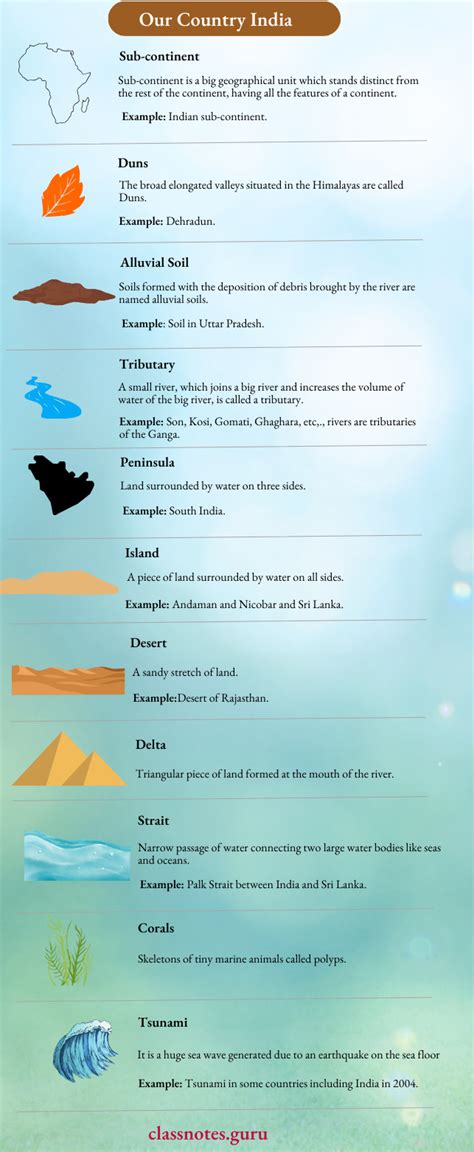 Image result for Geography Chapter 6 Notes