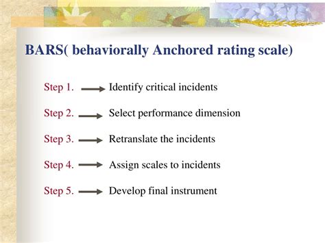 PPT - Performance Appraisal PowerPoint Presentation, free download - ID ...