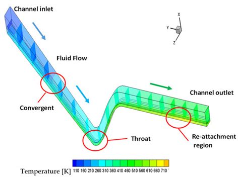 Numerical Investigation on the Thermal Behaviour of a LOx/LCH4 ...