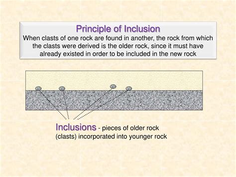 PPT - Geologic History: Principles and Correlation PowerPoint ...