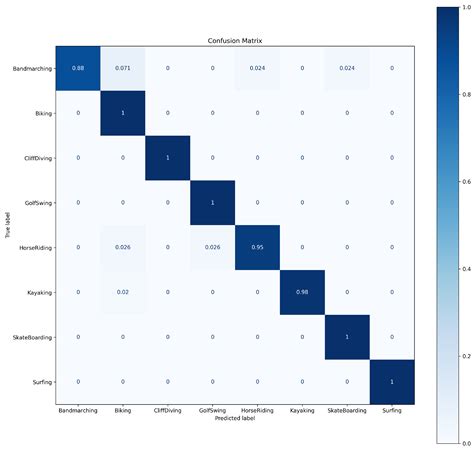 A Hybrid Approach Based on GAN and CNN-LSTM for Aerial Activity Recognition