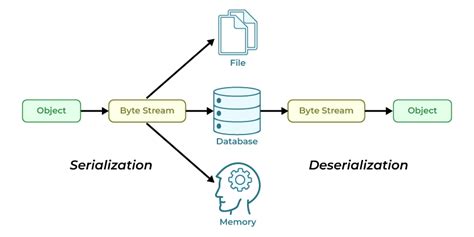 Image result for Example of PDF Created From Python Data Frame Example