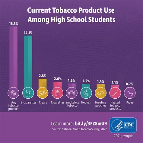 50 Shocking Smoking on College Campuses Statistics 2023