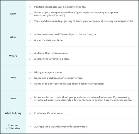 Printable Interview Schedule Template 的图像结果