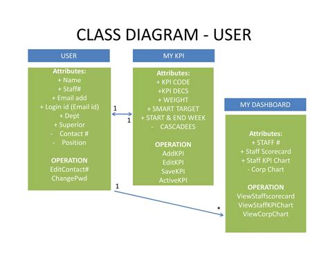 Image result for Example Use Case and Class Diagram Encapsulation
