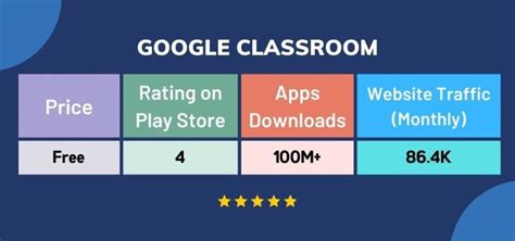 Educators Technology 的图像结果