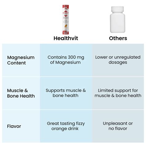 Healthvit Magneed-Z Magnesium 300mg & Zinc 10mg | For Muscle Health