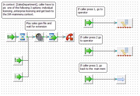 IVR Programming 的图像结果