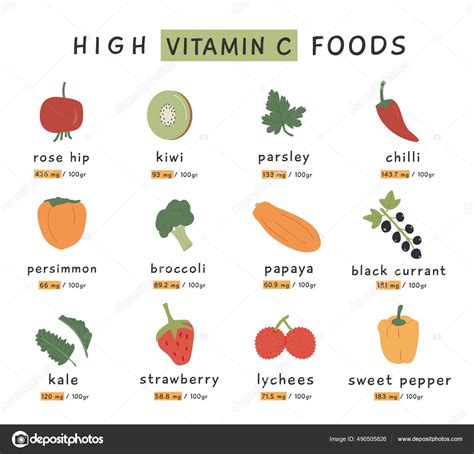 Foods High In Vitamin C Printable Chart