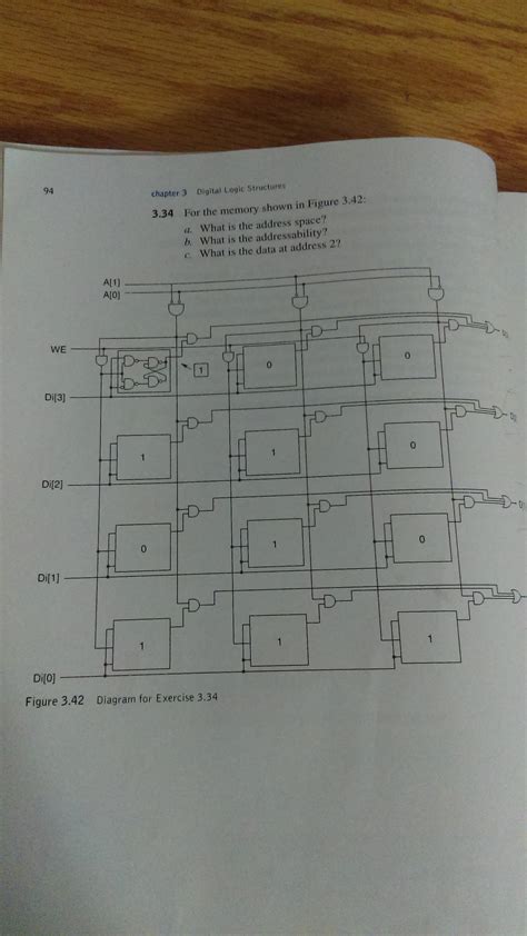Image result for How to Read a Memory Address Line