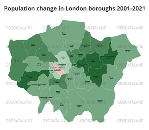 Population change of London boroughs | GEODATALAND