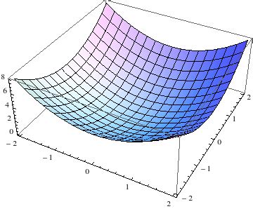Image result for Mathematica Gradient Plot