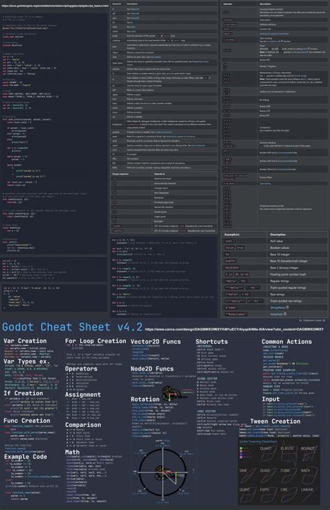 Image result for Godot Code Quick Guide