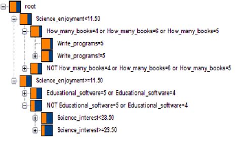 Image result for Python Classification Tree Partition