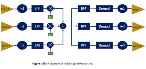 Image result for Audio Signal Processing MATLAB Input Parameters