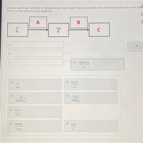 Solved Convert grams per deciliter to milligrams per liter. | Chegg.com