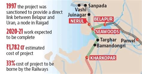 Twenty22-India on the move: Nerul-Uran railway line