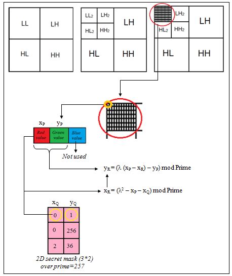 Image result for Encrypt Colors