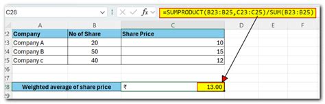 Image result for Weighted Average Calculation Excel