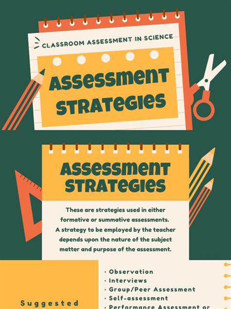 Image result for Assessment Strategy Examples