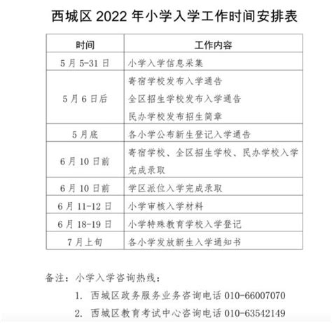 六年一学位、多校划片……明年北京多区幼升小政策有变化