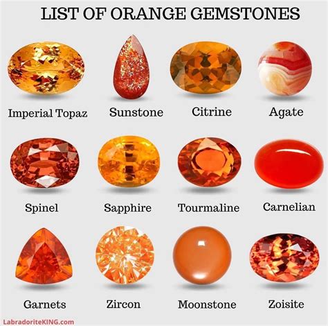 Pin by Spencer on Gems Stones & Crystals | Gemstones chart, Orange ...