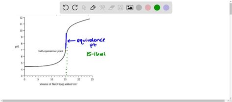 Image result for Polyprotic Endpoint Titration