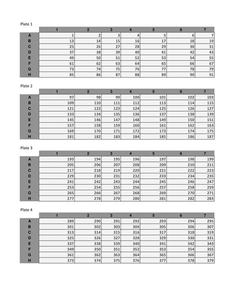 Free Printable 96 Well Plate Templates [Excel PDF, Word] Editable