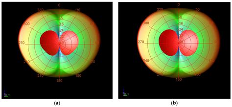 Mutual Coupling Reduction in Antenna Arrays Using Artificial ...