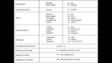 Image result for R Formula Calc