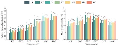 Forests | Special Issue : Abiotic and Biotic Stress Responses in Trees ...