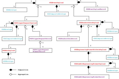Unity Module Payload Processing 的图像结果